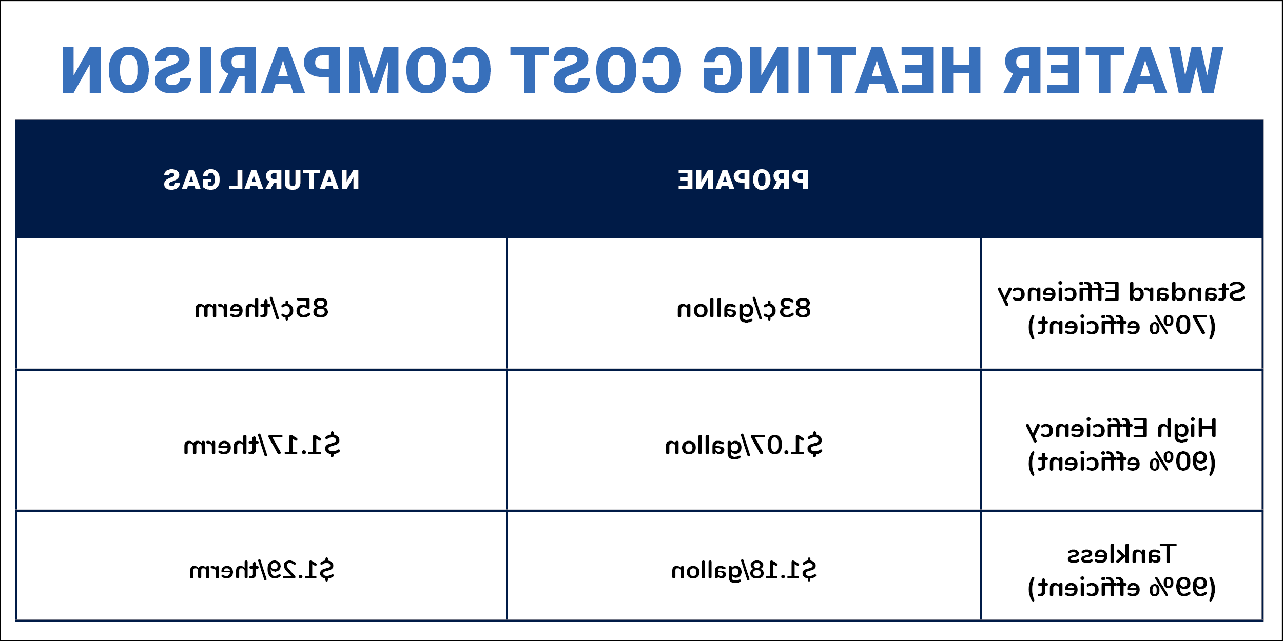 CostComparison