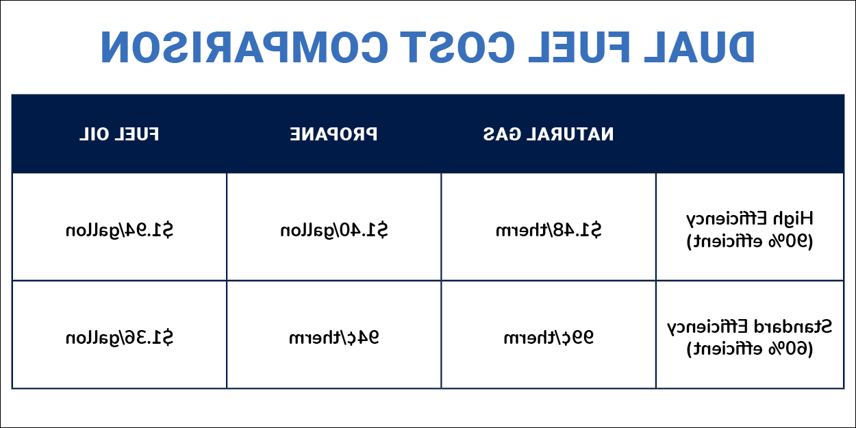 双燃料家庭供暖成本对比图.